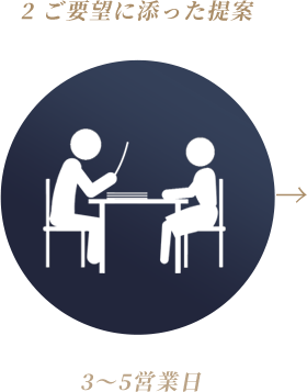 ご要望に添った提案